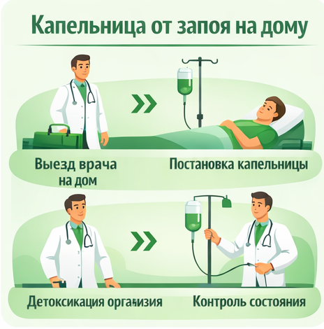 капельница от запоя в Стрежевом в клинике Санати